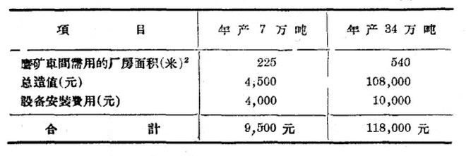 球磨機(jī)產(chǎn)量的提升