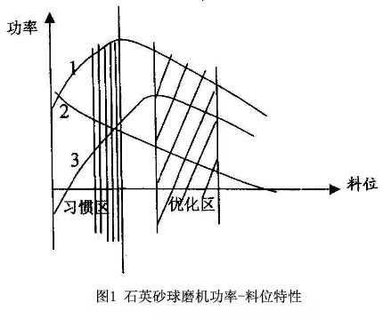 λD