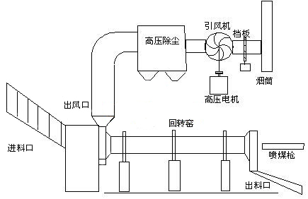 回轉(zhuǎn)窯風(fēng)機(jī)