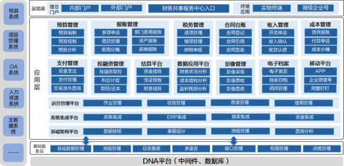 國家開發(fā)投資集團(tuán)