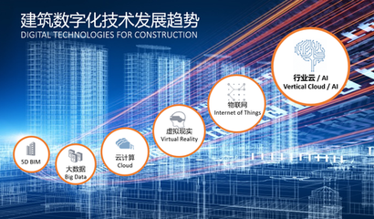 建筑業大咖“云”集，引航BIM時代數字化之路——建設集團的轉型與實踐