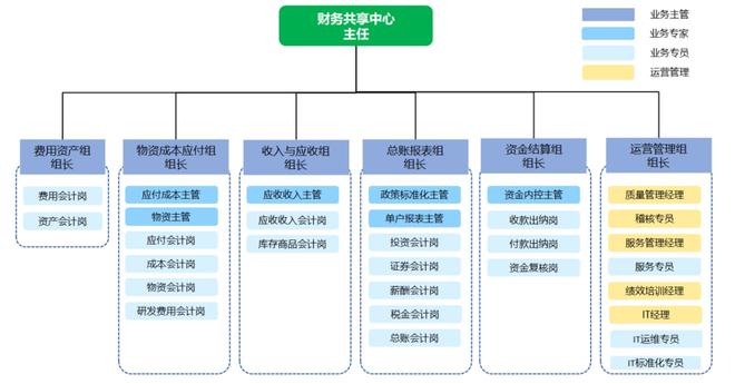 智慧財務(wù)賦能集團管理 水發(fā)集團“財資一家”創(chuàng)新實踐