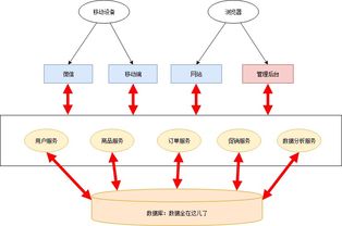 Java 一文詳解微服務架構 以數據處理服務為例