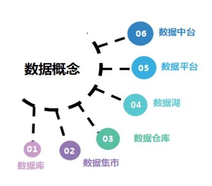 數字化轉型中數據治理的價值與實現路徑